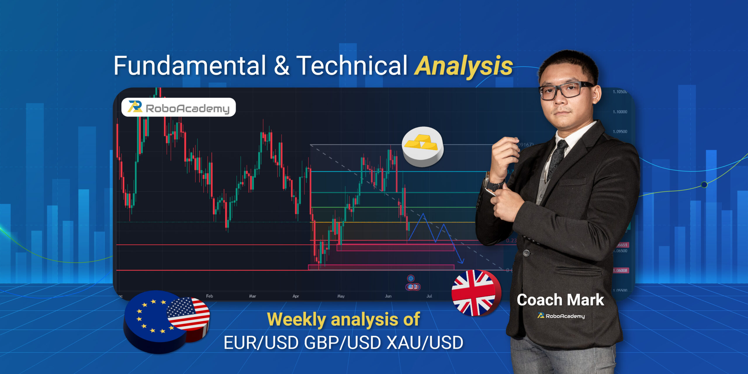 Read more about the article Fundamental & Technical Analysis by Coach Mark RoboAcademy during 17 – 21 June 2024