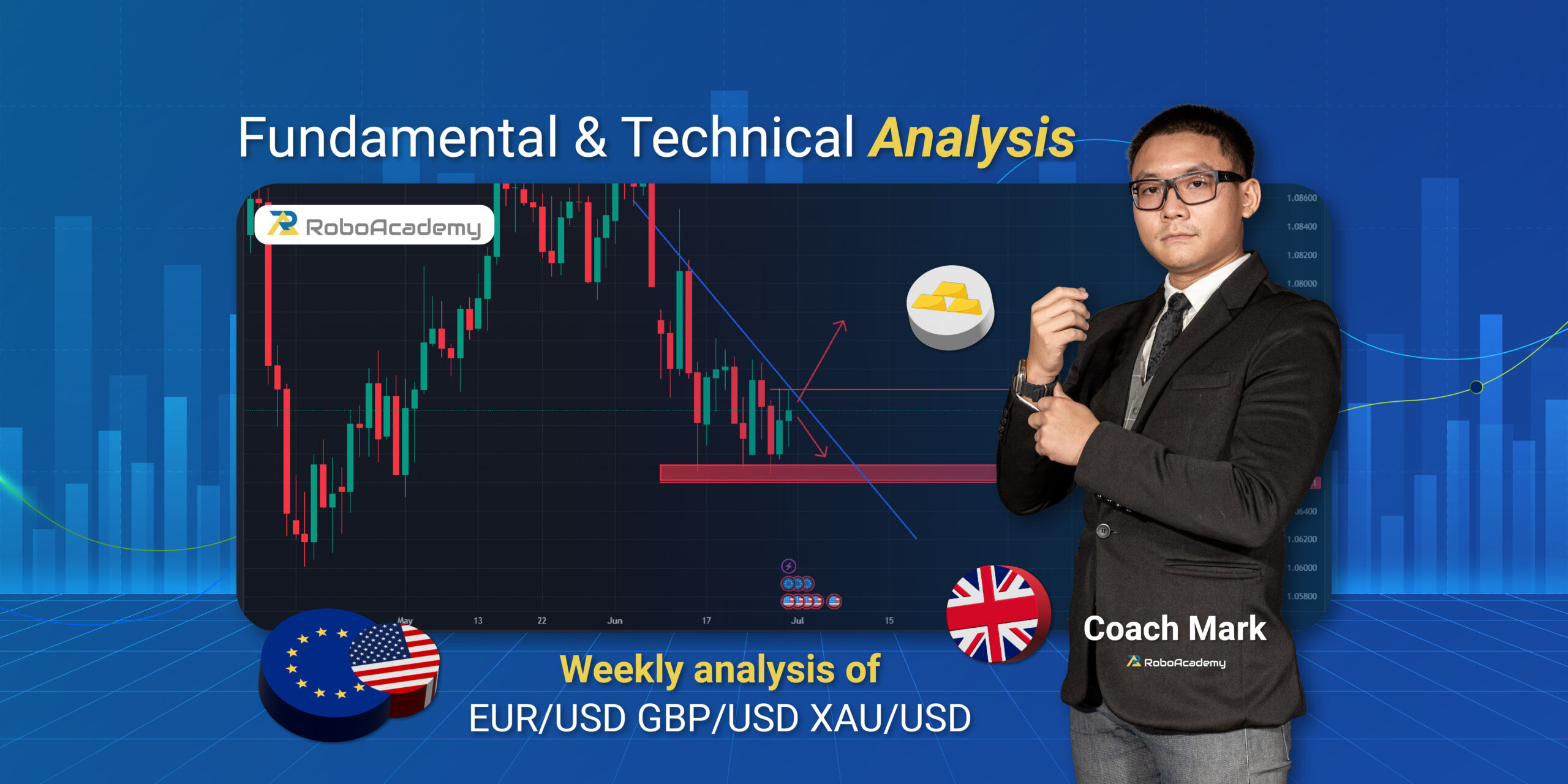 Read more about the article Fundamental & Technical Analysis by Coach Mark RoboAcademy during 1 – 5 July 2024