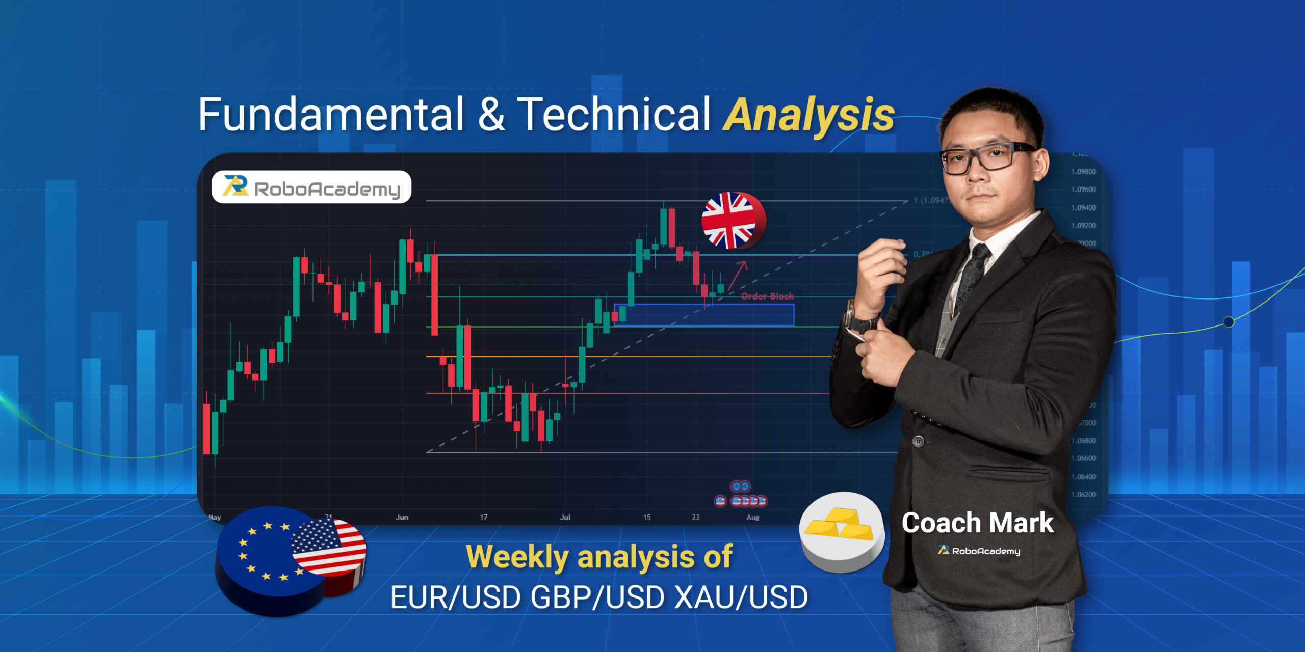 Read more about the article Fundamental & Technical Analysis by Coach Mark RoboAcademy during 29 July – 2 August 2024