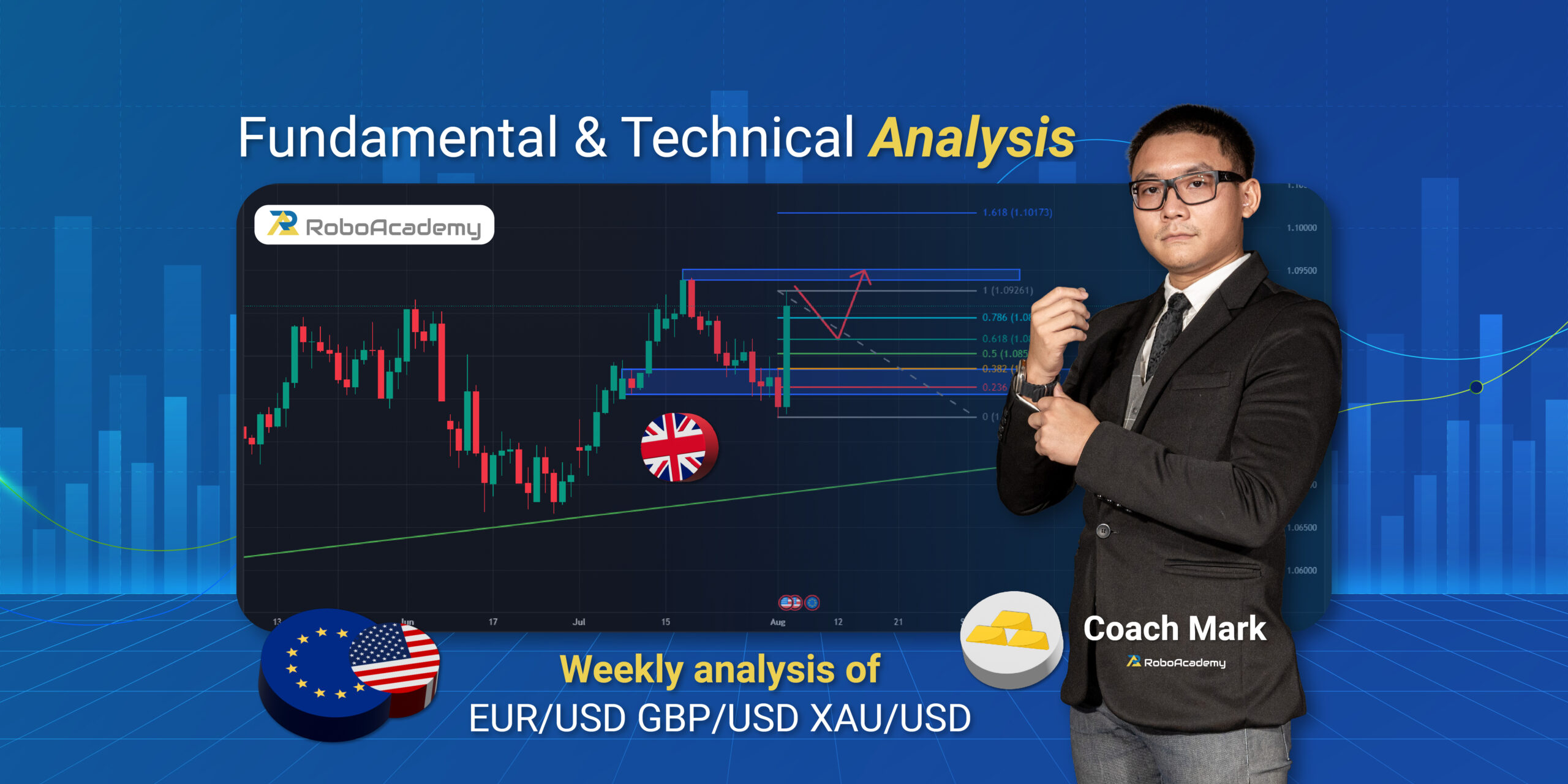 Read more about the article Fundamental & Technical Analysis by Coach Mark RoboAcademy during 5 – 9 August 2024