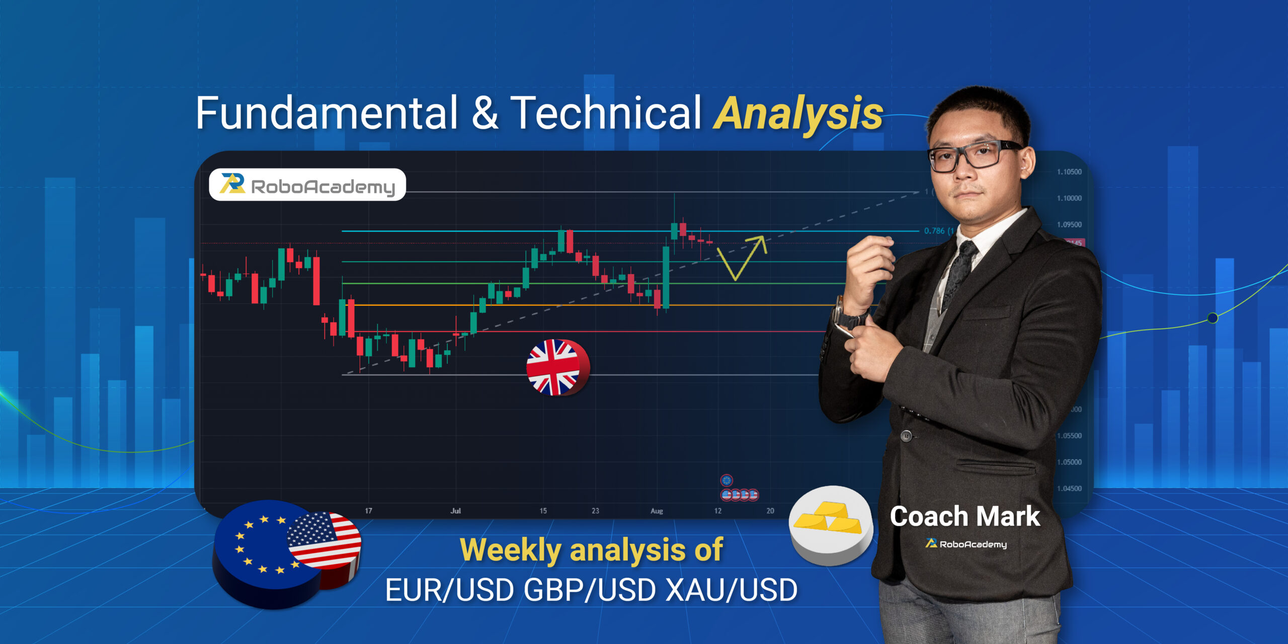 Read more about the article Fundamental & Technical Analysis by Coach Mark RoboAcademy during 12 – 16 August 2024