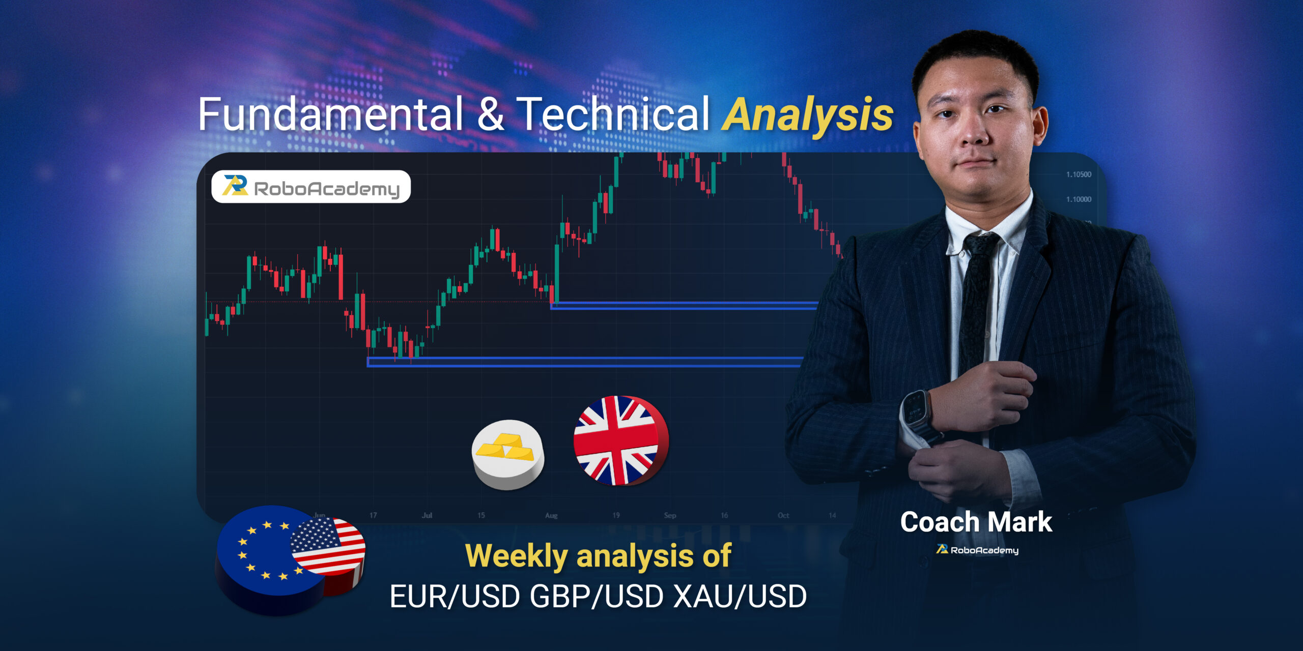 Read more about the article Fundamental & Technical Analysis by Coach Mark RoboAcademy during 28 October – 1 November 2024