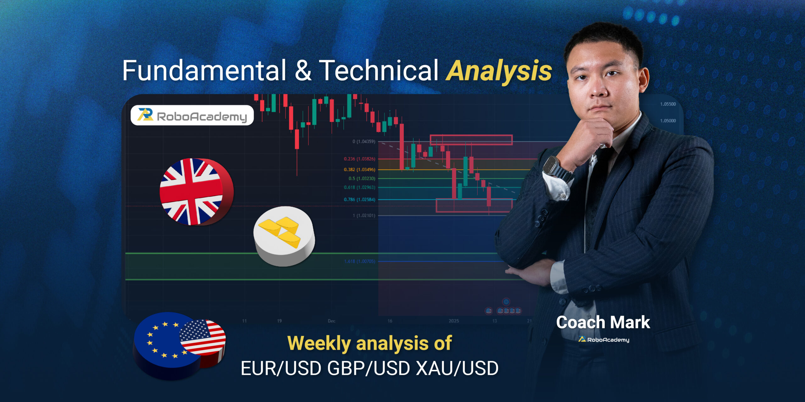 Read more about the article Fundamental & Technical Analysis by Coach Mark RoboAcademy during 13 – 17 January 2025