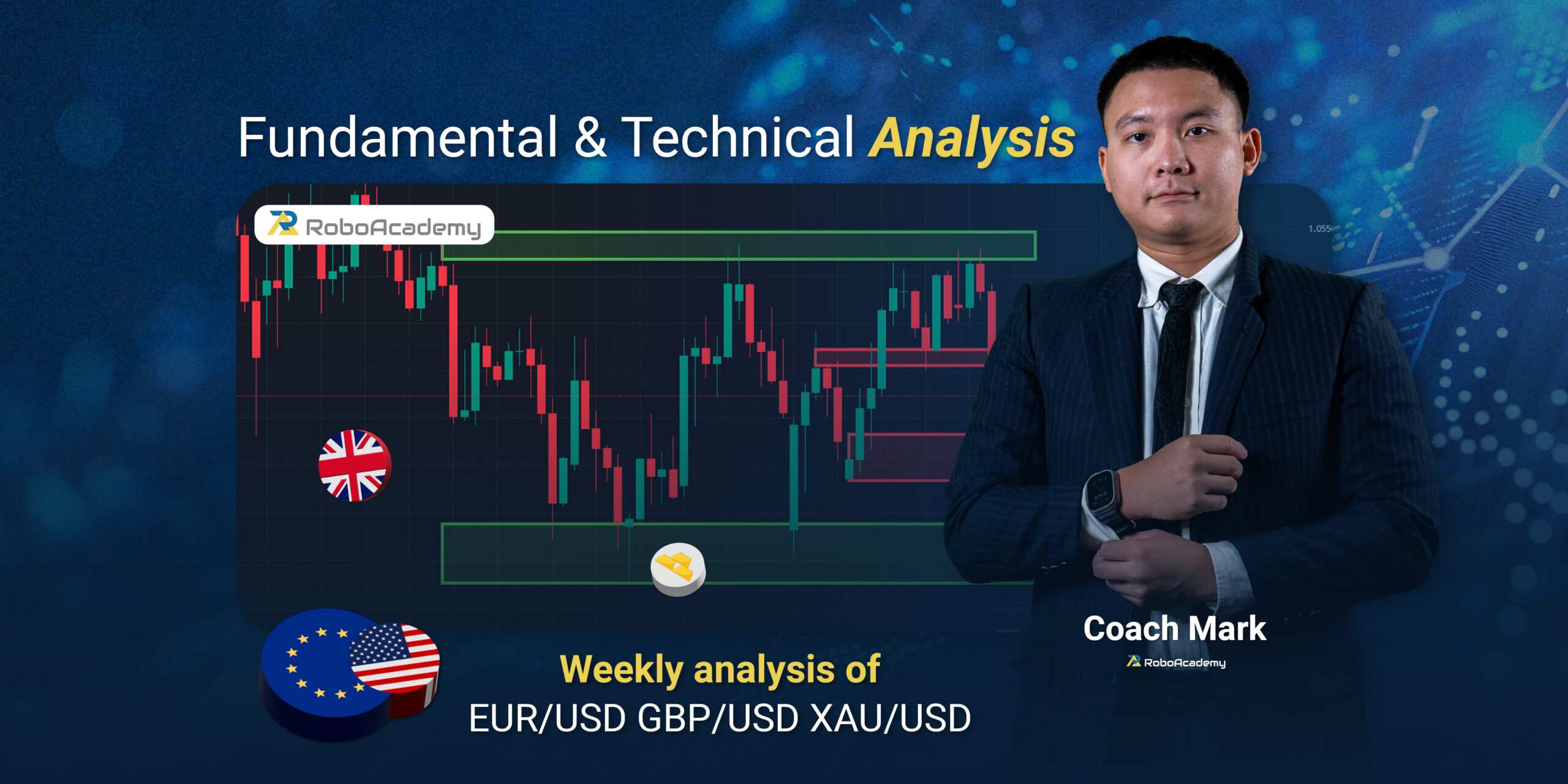 Read more about the article Fundamental & Technical Analysis by Coach Mark RoboAcademy during 3 – 7 March 2025